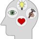 how to control your mind how to control your emotions how to control your dreams how to control your anger how to control your tears how to control your unwanted thoughts how to control your anxiety how to control your personality